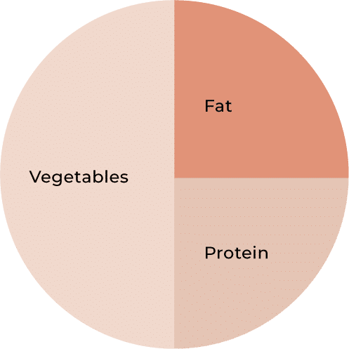 B-Healthy-Plate-model